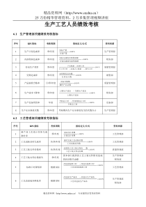 生产工艺人员绩效考核