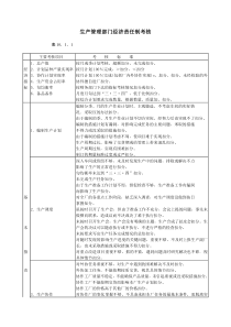 生产管理部门经济责任制考核