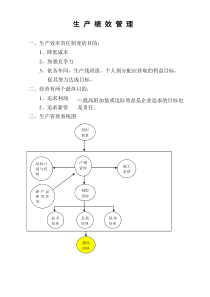 生产系统绩效管理体系