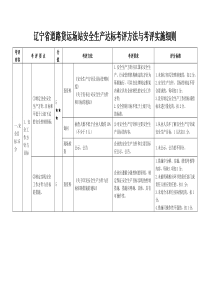 生产达标考评方法与考评实施细则_生产经营管理_经