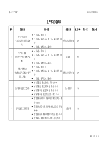 生产部考核指标