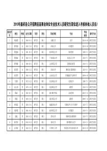 研究生职位进入考核体检人员名单