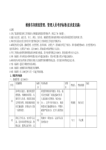 神火电厂班组建设实施细则及考评标准