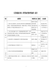 科学用血考核评价标准（试行）doc-江苏省临床合理、科学