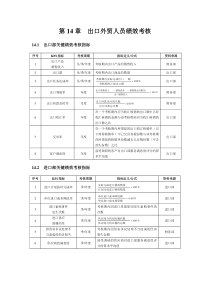 第14章 出口外贸人员绩效考核