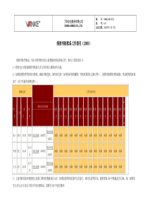 第九章F031绩效考核准备工作指引