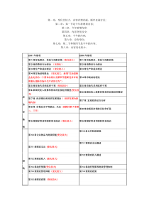 第二节 绩效考核