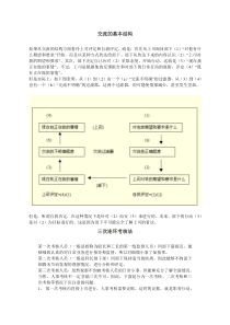 第二講：幾種獨特的考核方法