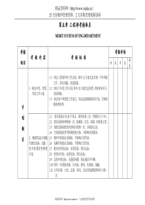 第五章　工程部考核体系
