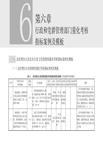 第六章行政和党群管理部门量化考核指标案例及模板