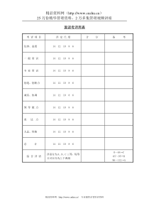 第十四节 面谈考评用表