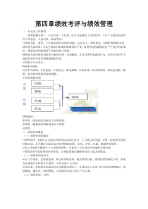 第四章_绩效考评与绩效管理