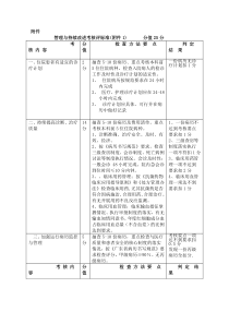 管理与持续改进考核评标准(附件)