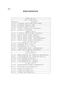 管理岗位绩效测评标准