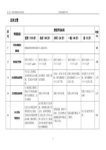 粮油企业总务办各岗位绩效评估标准