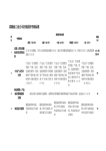 粮油工业公司在线质控考核标准