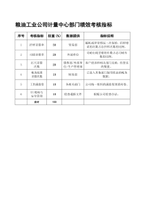 粮油工业公司计量中心全套考核指标