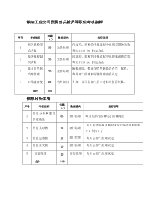 粮油工业公司贸易部关检员等职位考核指标