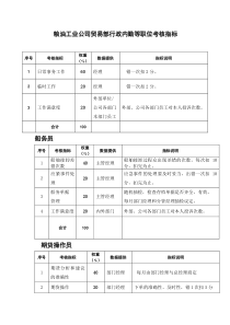 粮油工业公司贸易部行政内勤等职位考核指