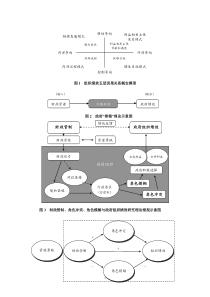 组织绩效五层因果关系概念模型