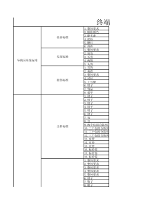 终端形象考核标准