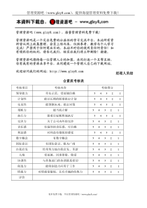 经理人员综合素质考核