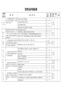 经理考核标准