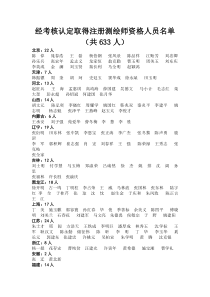 经考核认定取得注册测绘师资格人员名单