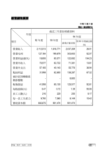 经营绩效摘要经营绩效摘要经营绩效摘要经营绩效摘要