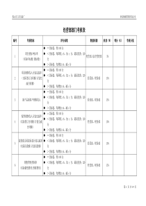 经营部考核指标