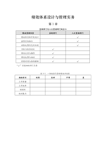 绩效体系设计与管理实务