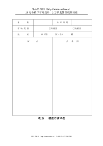 表28  楼盘市调详表