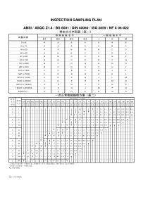 ANSI ASQC Z1.4 SAMPLING PLAN TABLE