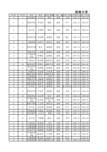 西南大学学苑小区腾空房选房人员排序表