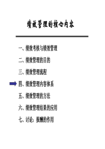 绩效管理内容体系