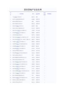 西安房地产企业名单