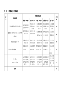 某粮油工业公司大豆榨油厂岗位绩效考核评估标准及说明