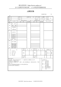 绩效考核-职员具体工作能力考核