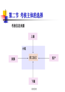 绩效考核主体的选择(1)