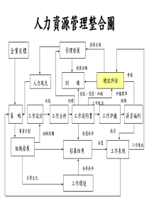 绩效考核体系分析