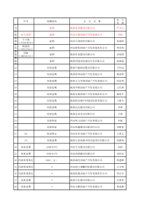 西安地产开发商列表