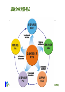 绩效考核培训课件