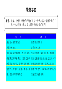 绩效考核培训资料