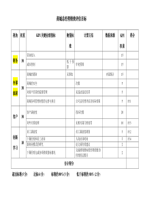 绩效考核工具_16商城总经理