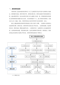 绩效考核整合