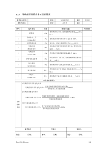 绩效考核量化管理参考大全3-2