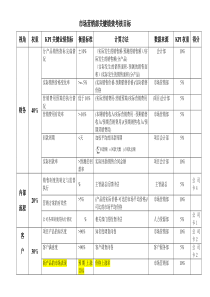 绩效评估工具_1市场营销