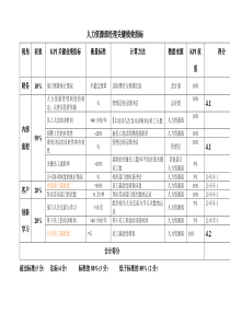 绩效评估工具_4人力资源部