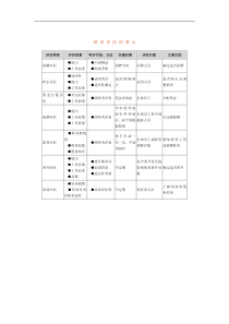 绩效评估的要点