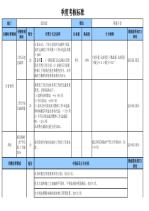 综合部_基建专责考核标准